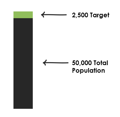 market-research-general-bars.png