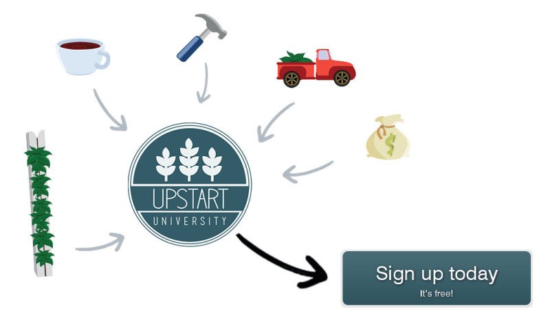 Upstart Farmers University Sign up